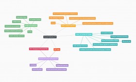 Newspapers innovating with API’s the way you’d expect newspapers to innovate with API’s